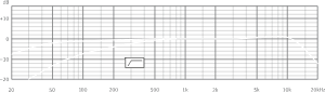 Neumann TLM 67 Cardoid graph, taken from https://en-de.neumann.com/tlm-67#technical-data